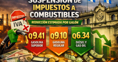 Congreso da respiro a los guatemaltecos al suspender impuestos a combustibles hasta fin de año